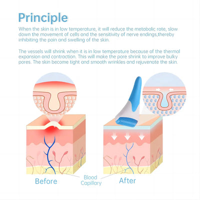 Soothe puffiness & tighten pores with the face ice roller. Perfect for pain relief, cooling massage & skincare glow. Shop Frost Glow Cosmetics today!